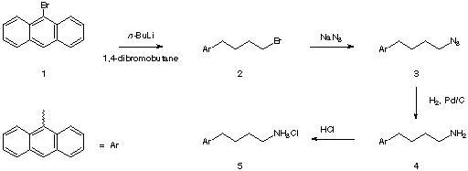 
			Reaction Scheme: Preparation of 4-(9-Anthracenyl)butyl amine hydrochloride