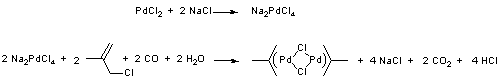 
			Reaction Scheme: Allyl palladium chloride dimer from an allyl chloride