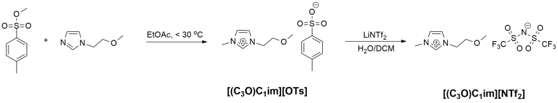 
			Reaction Scheme: Synthesis of 1-(2-methoxyethyl)-3-methylimidazolium bis-(trifluoromethanesulfonyl)imide