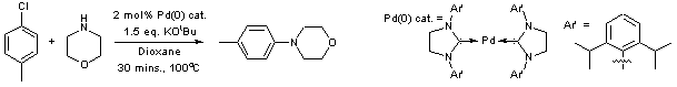 Reaction Scheme