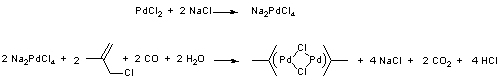 Reaction Scheme