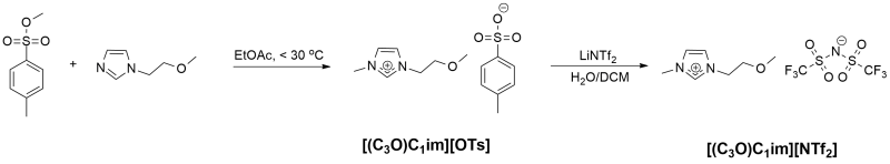 Image for article Synthesis of 1-(2-methoxyethyl)-3-methylimidazolium bis-(trifluoromethanesulfonyl)imide